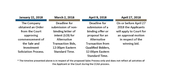 Sale and Investment Solicitation Process